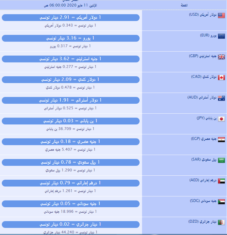 سعر صرف العملات بالدينار التونسي لهذا اليوم