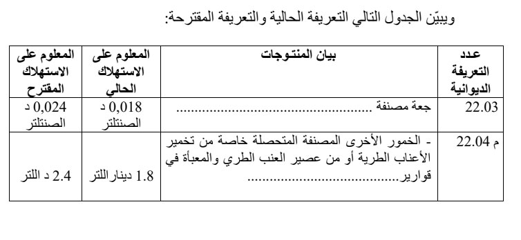 نحو الترفيع في أسعار الجعة و الخمور