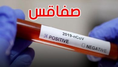 صفاقس 328 إصابة جديدة بكورونا خلال يوم واحد