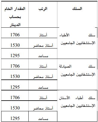 رسمي إحداث منحة بين 1300 و 1700 لفائدة هؤلاء